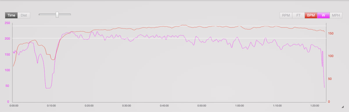 Power vs Heart Rate