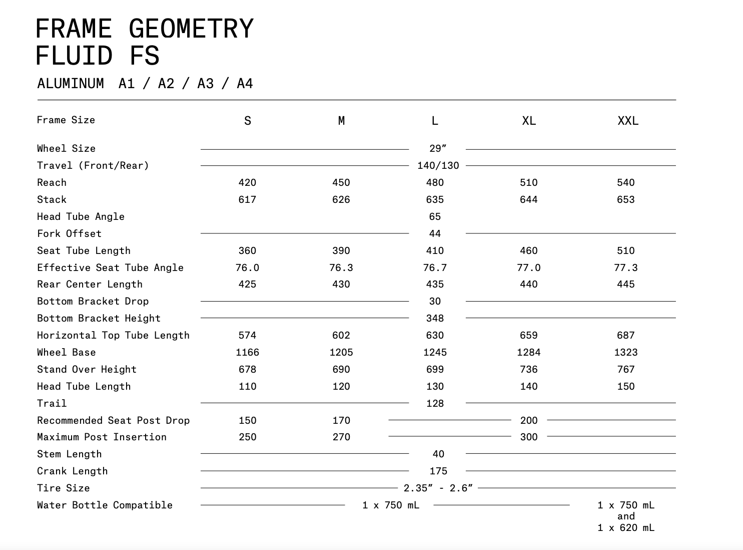 Norco range size store chart