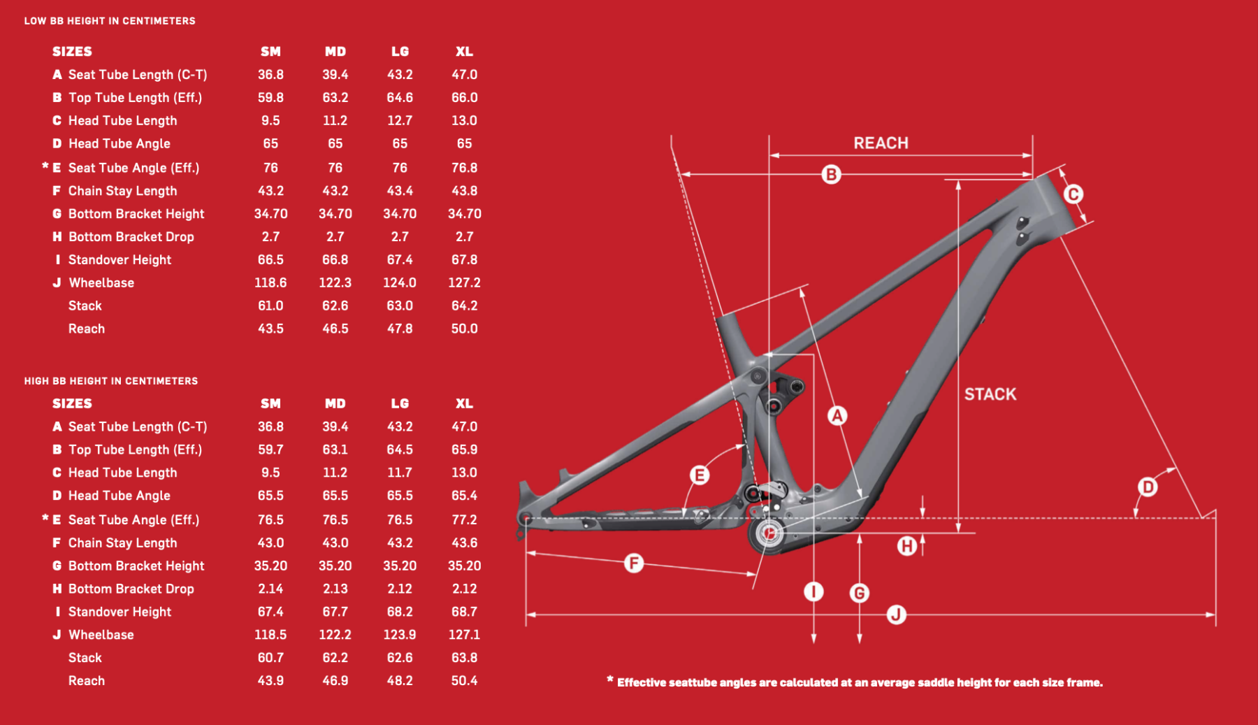 pivot shuttle sl size chart geometry