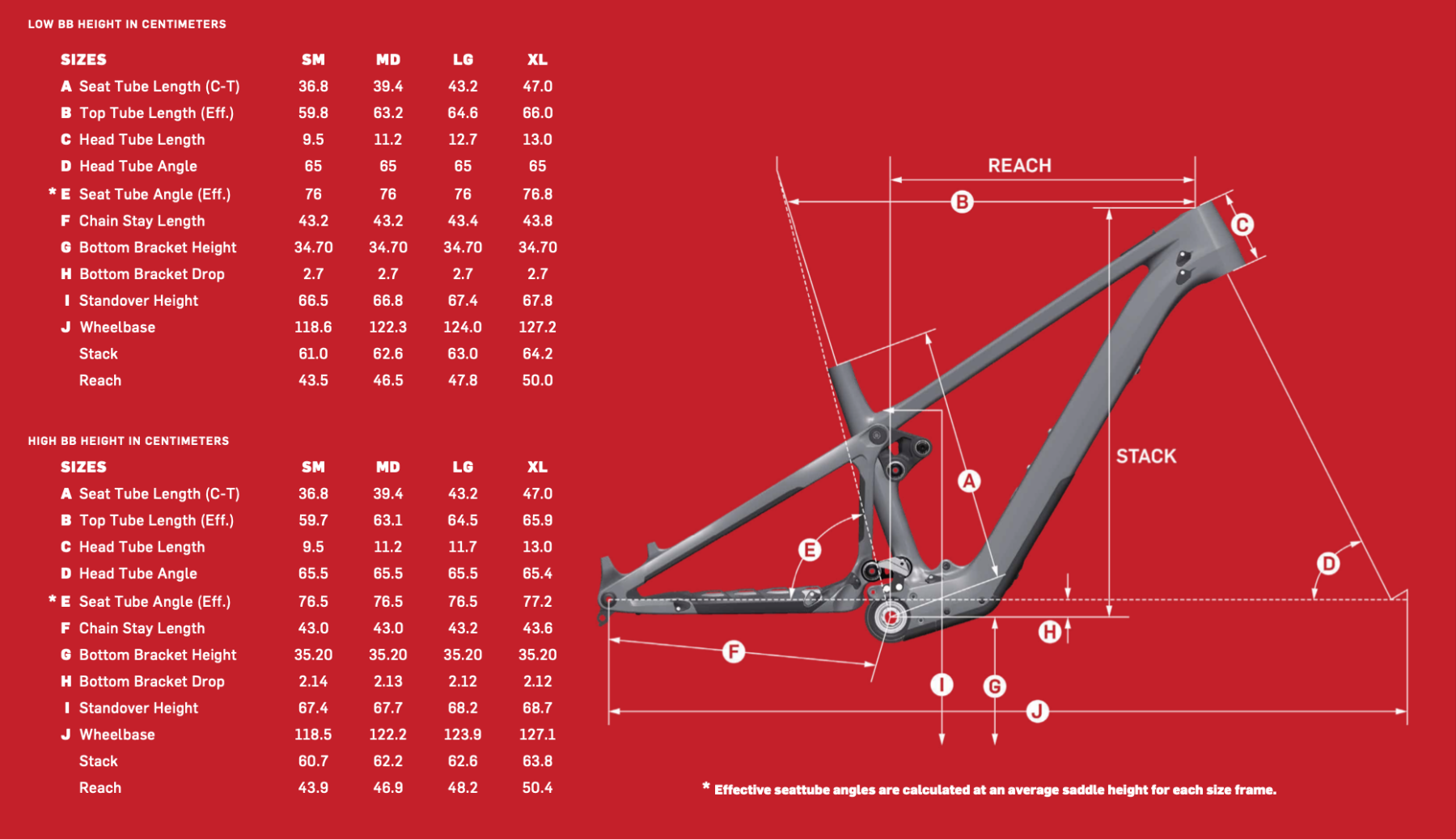 Pivot bike size online guide