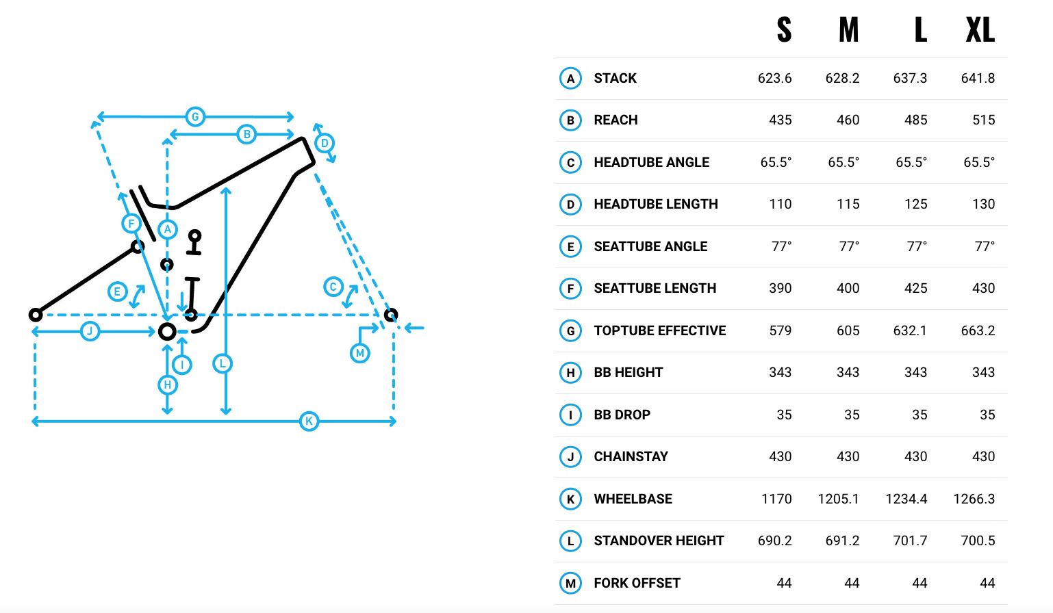 Marin frame best sale size guide