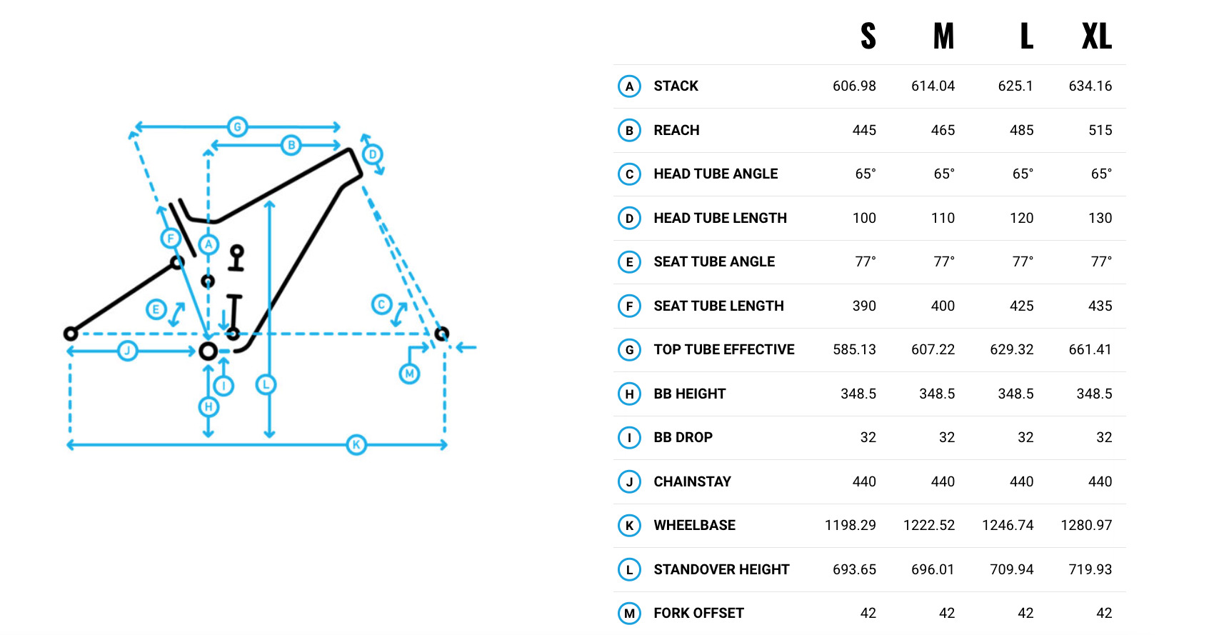 2023 marin rift zone e2 size chart geometry