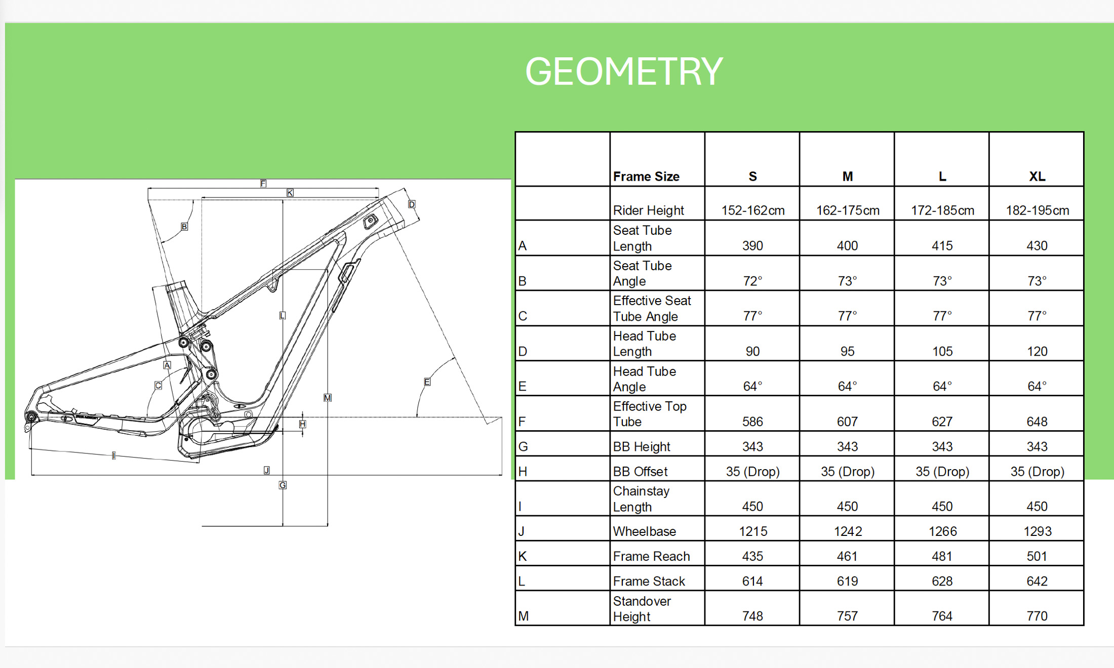 Polygon Collosus TLE Geo Chart